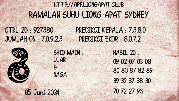 Prediksi Sydney