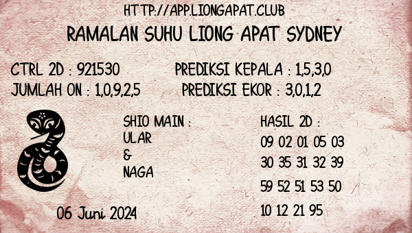 Prediksi Sydney