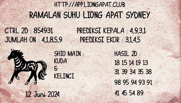 Prediksi Sydney